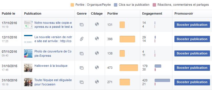 statistiques